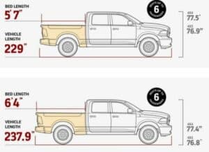 Dodge Ram Truck Bed Lengths