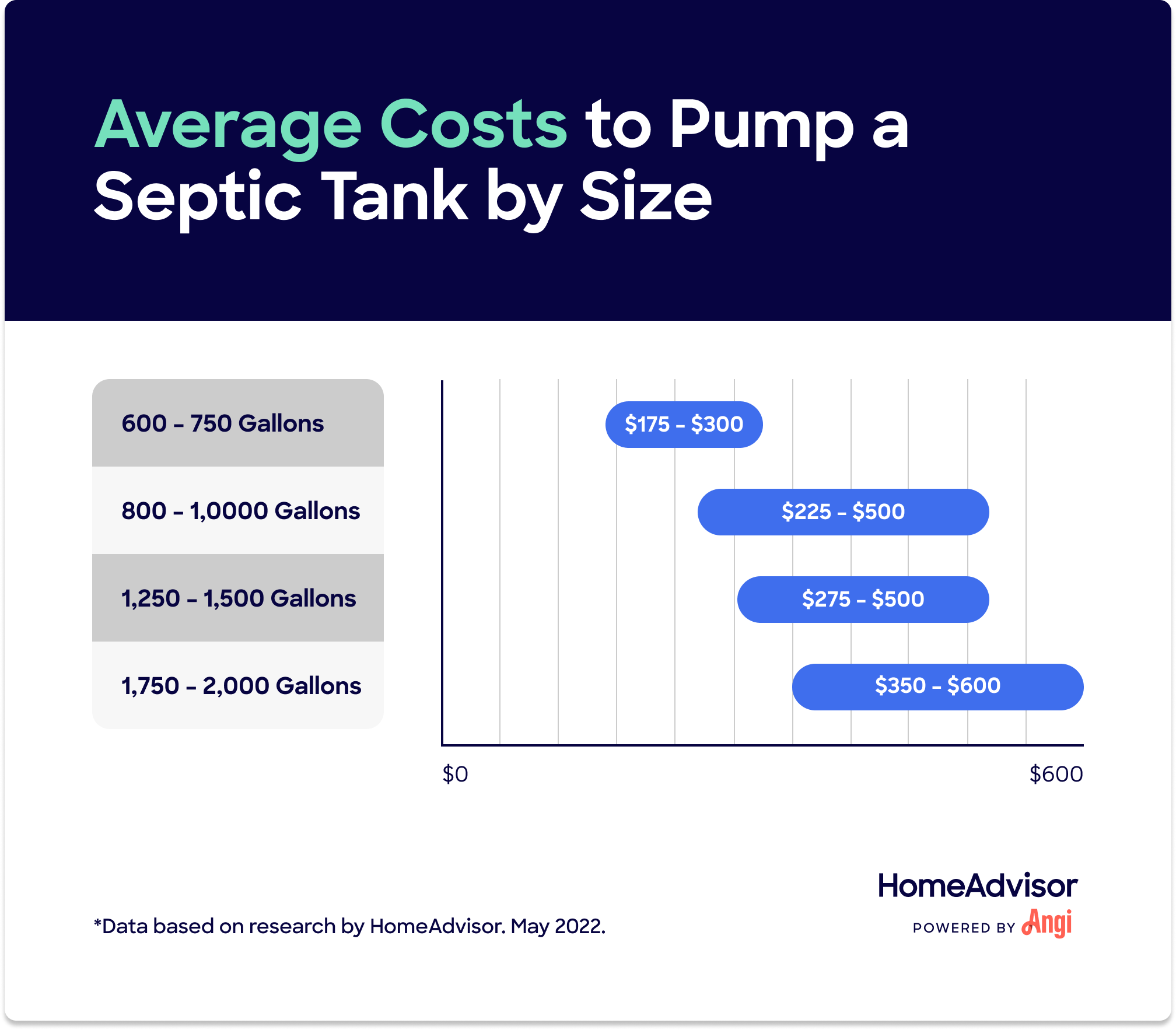 How Much To Pump Septic Tank Out